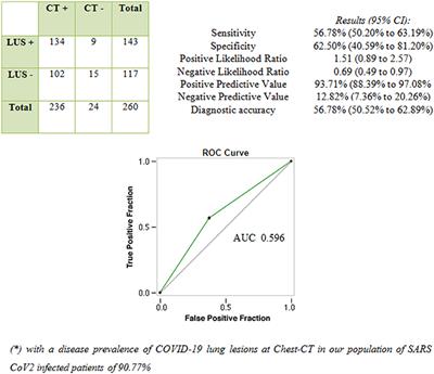 Lung Ultrasound in the Diagnosis of COVID-19 Pneumonia: Not Always and Not Only What Is COVID-19 “Glitters”